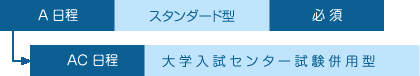 一般入試A・AC日程