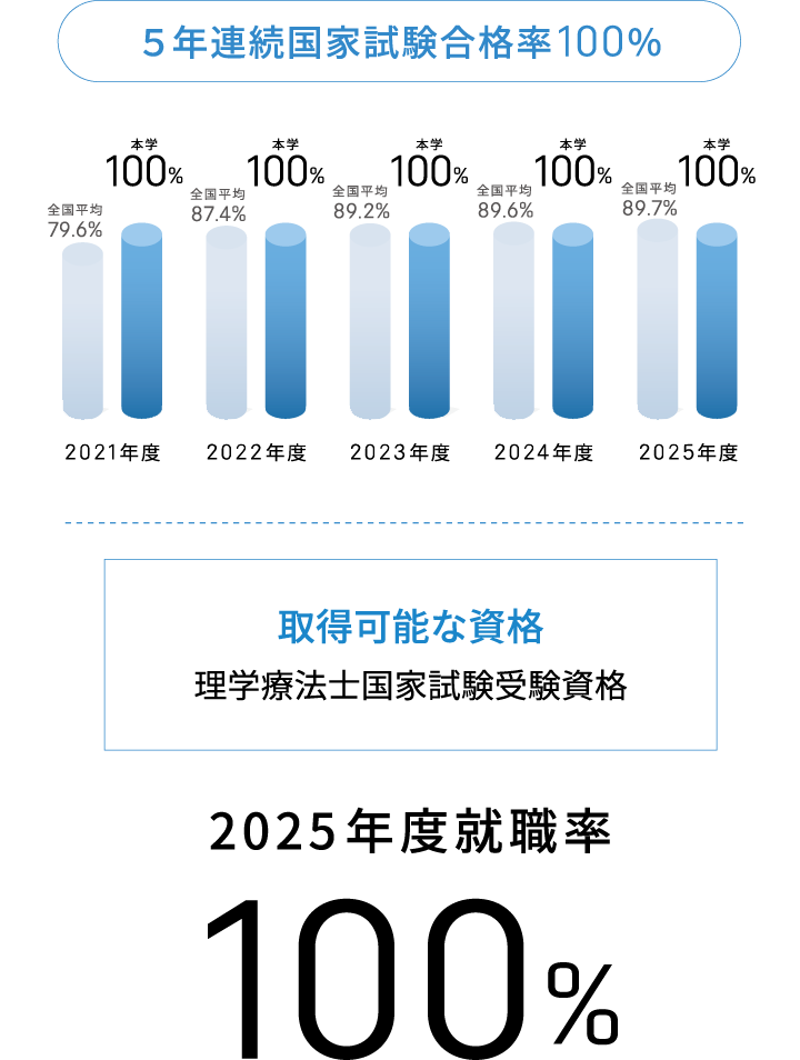 グラフ１