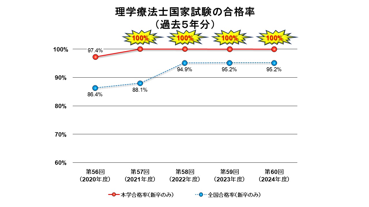 国試合格率推移＿2024年度ver-1.jpg